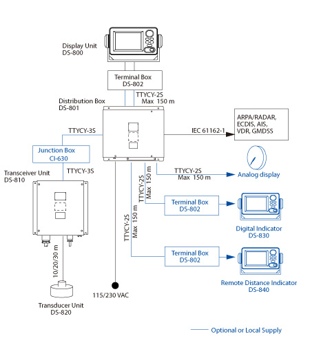 多普勒计速仪DS801